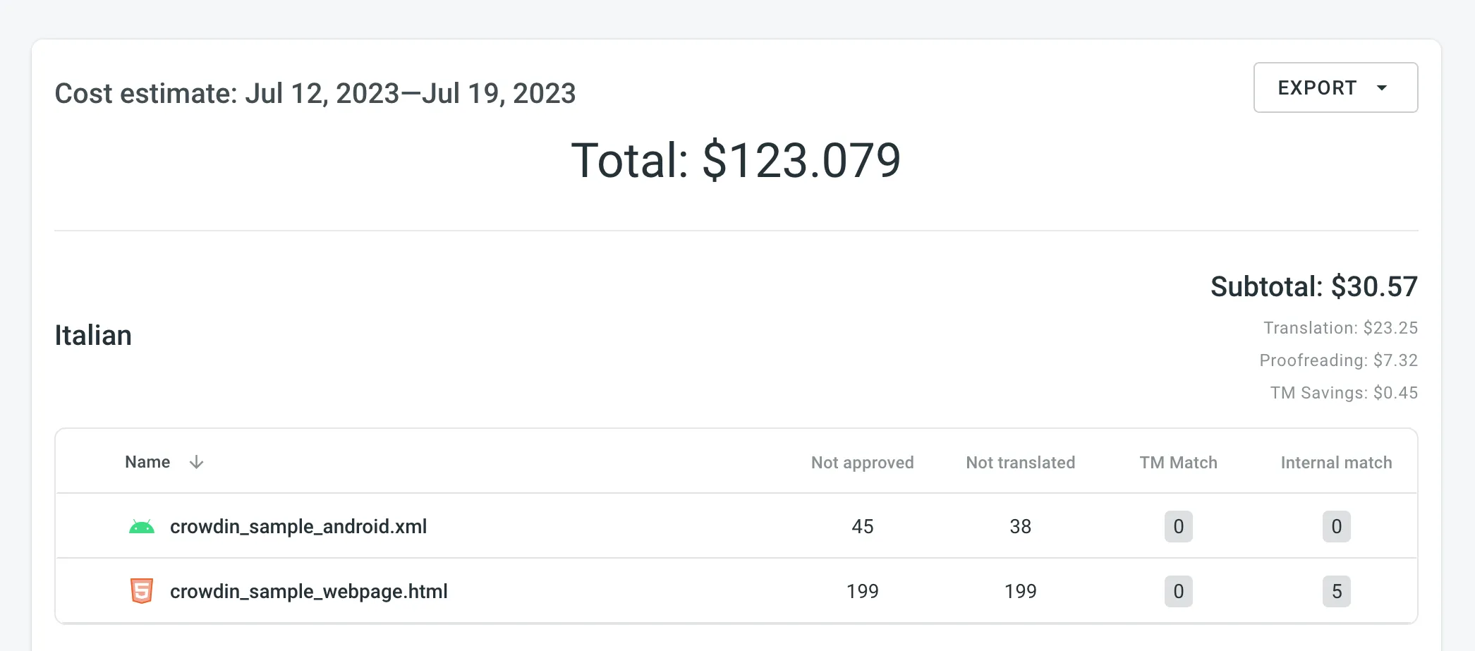 Cost Estimate Generated